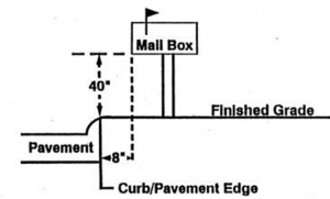 Mail Box Installation Guidelines