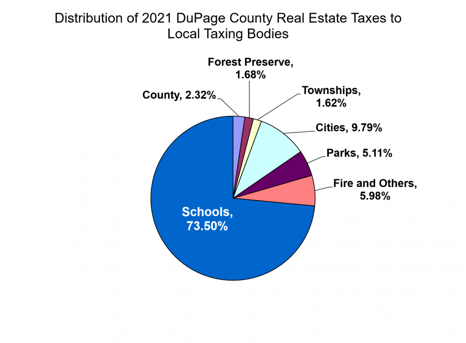 York Township, Illinois The Government that works for You
